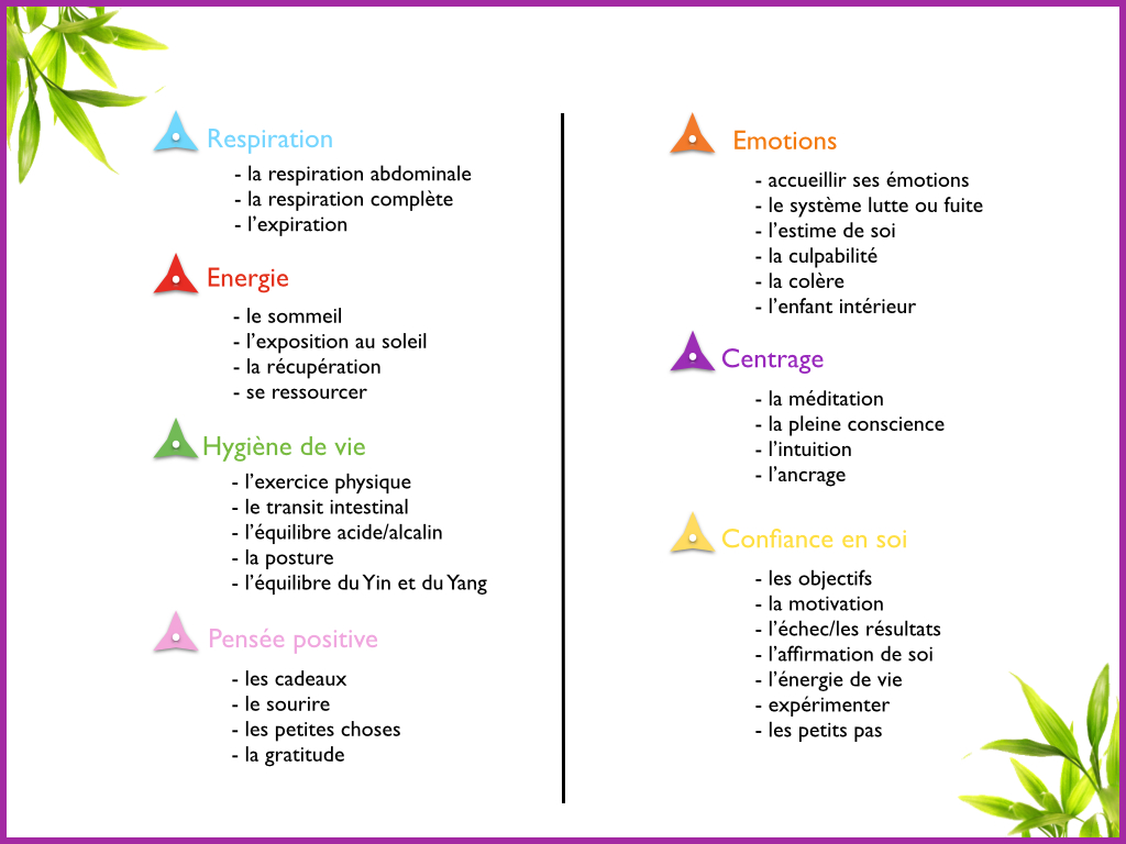 Comment faire des coupons sur word
